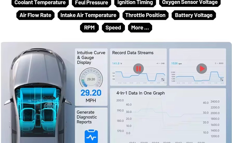 Examples of CarPal live vehicle data views